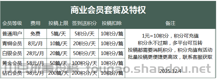 山豆批量投稿平台VIP特权介绍：要投稿的朋友看这里