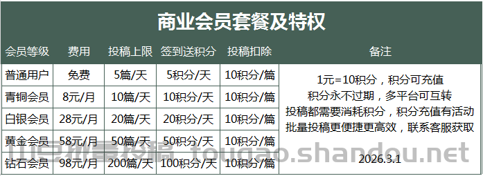 山豆商业投稿平台VIP特权介绍：要投稿的朋友看这里