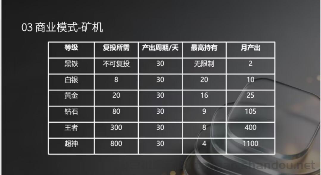 【赏金联盟】8月8日首码，0撸卷轴模式